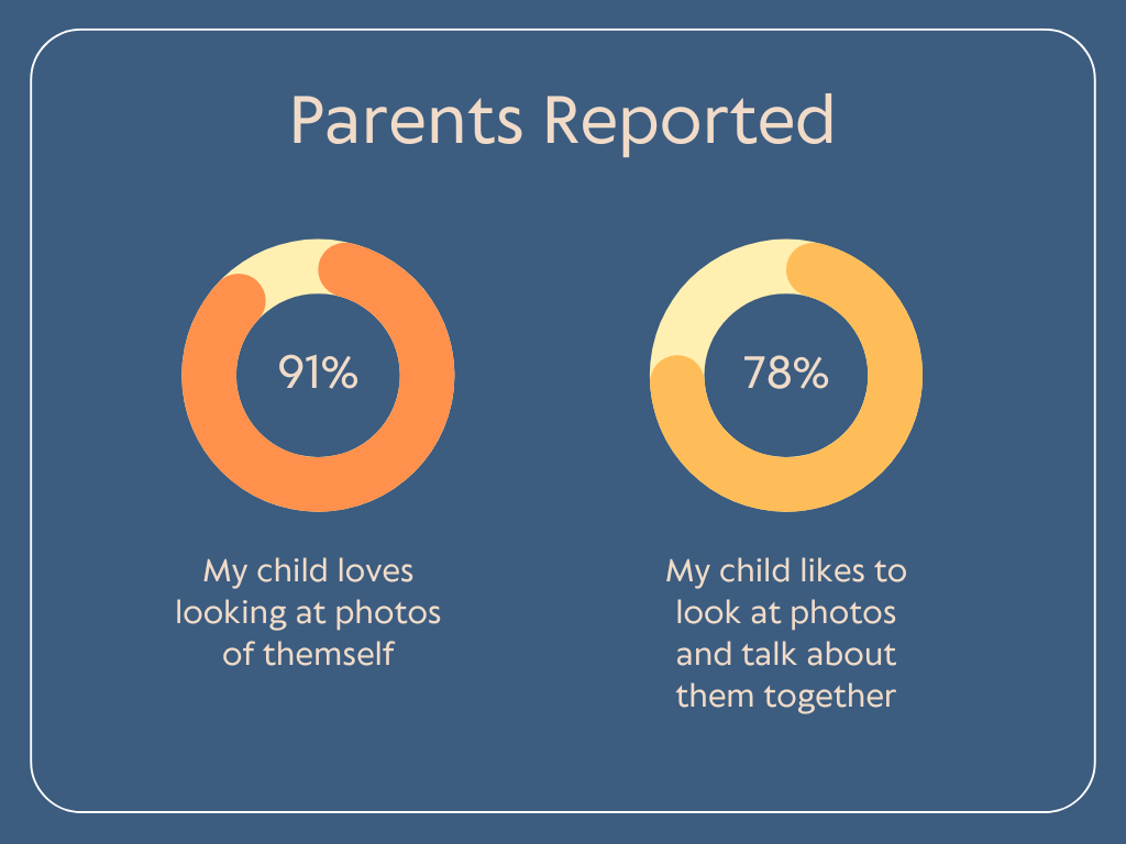Family Photo Graphical Report