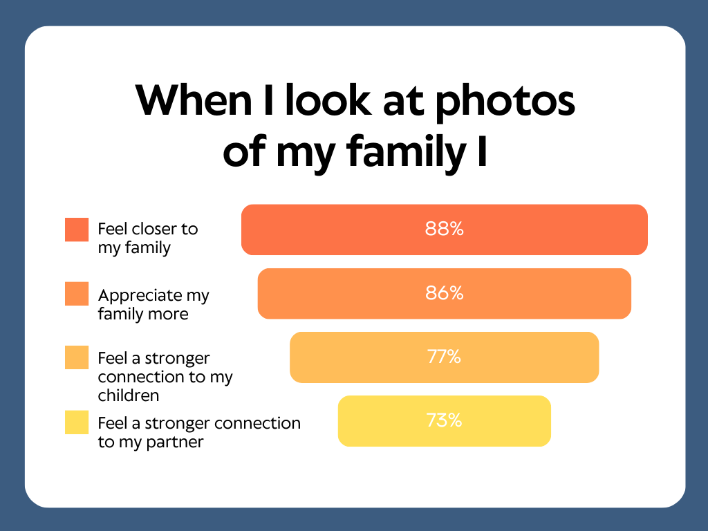 Family bar graph az