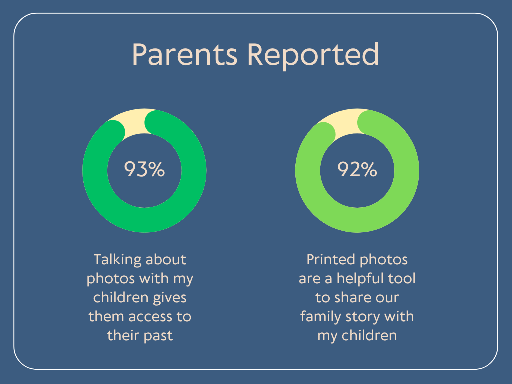 Family Story Infographic