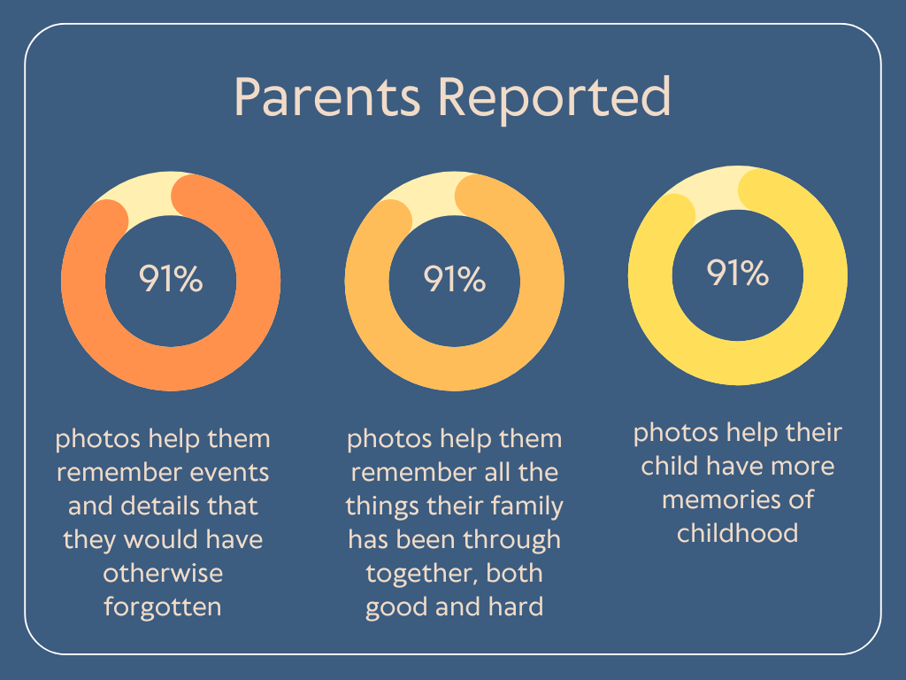 Family Photo Infographic