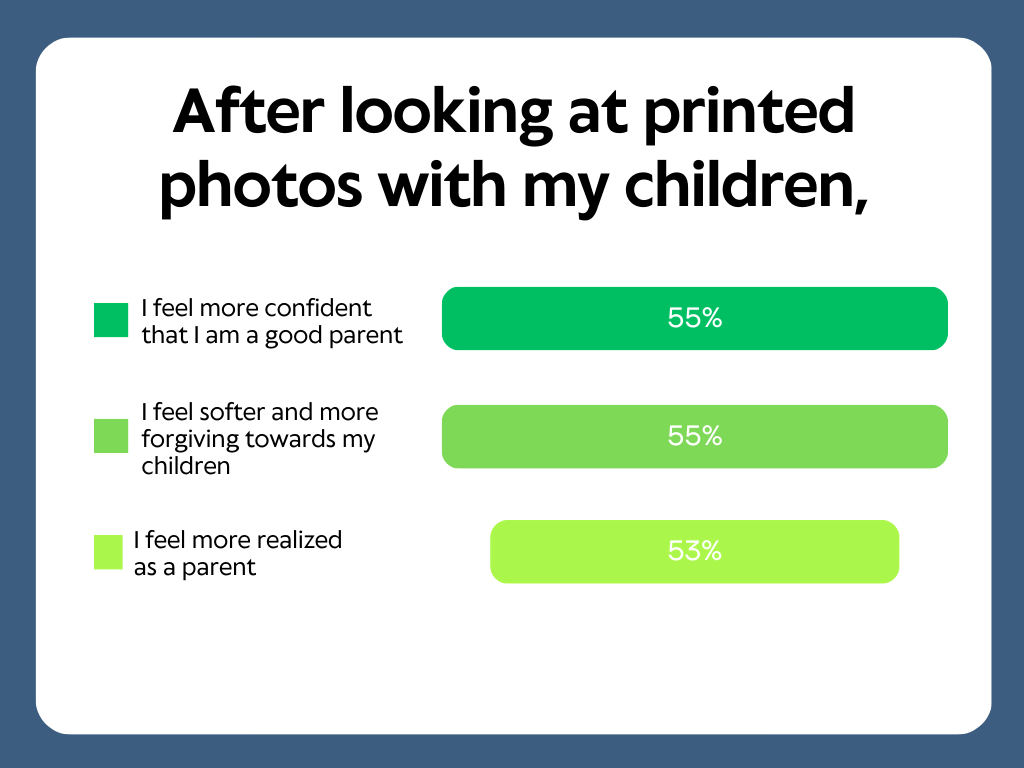 Bar graph of parent feeling