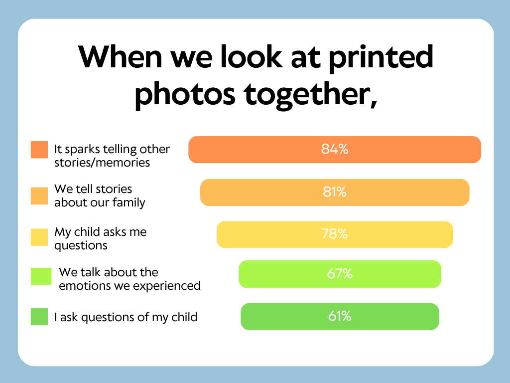 Family Photo Bar Graph